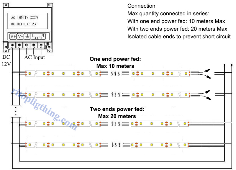 10 meters long flexible led strips connection ritop lighting