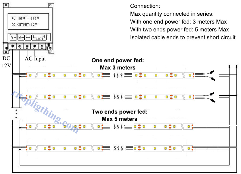 柔性LED灯带连接ritop照明