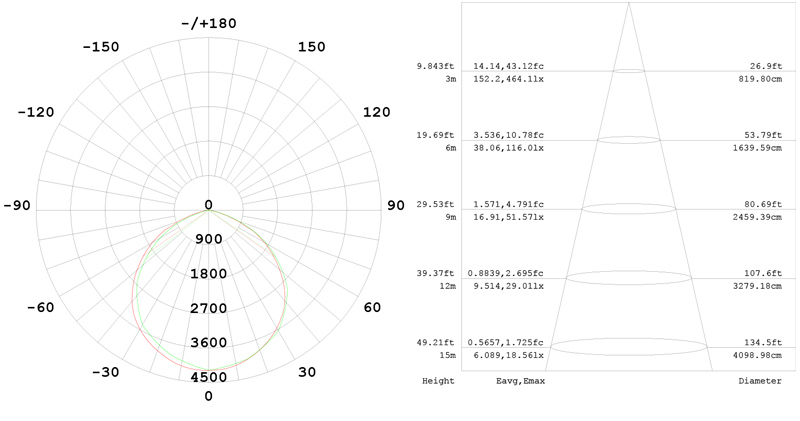 100Ở Osram 3030 Đèn pha led chiếu điểm cho bảng hiệu biển quảng cáo 4 ánh sáng ritop
