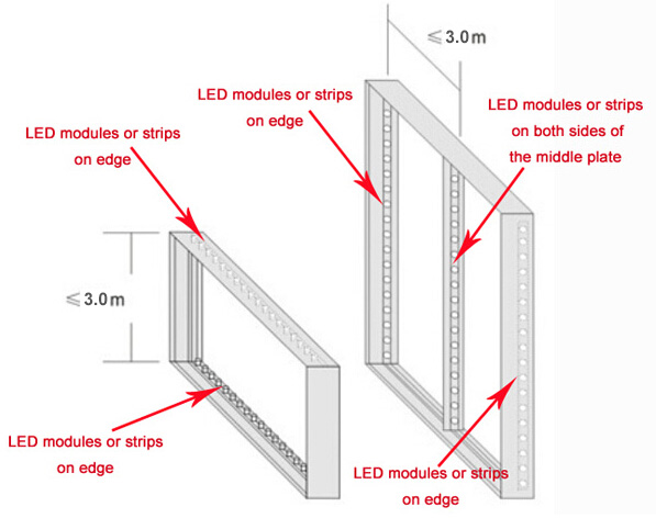 Install Instruction 3 meters--ritop lighting
